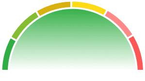 Risk Meter