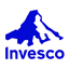 INVESCO INDIA GOLD ETF FUND OF FUND- Growth
