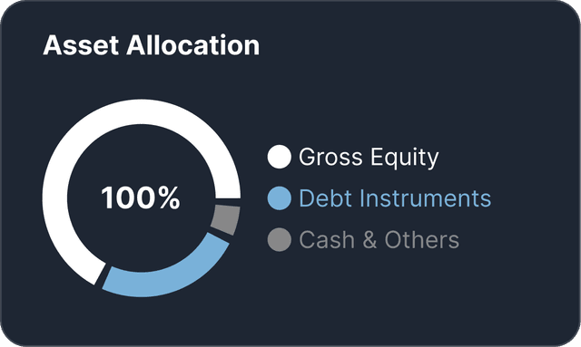 True Portfolio Diversification