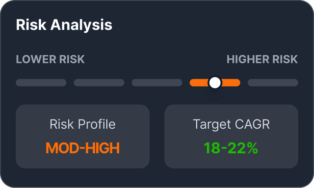 Superior Risk-Adjusted Returns